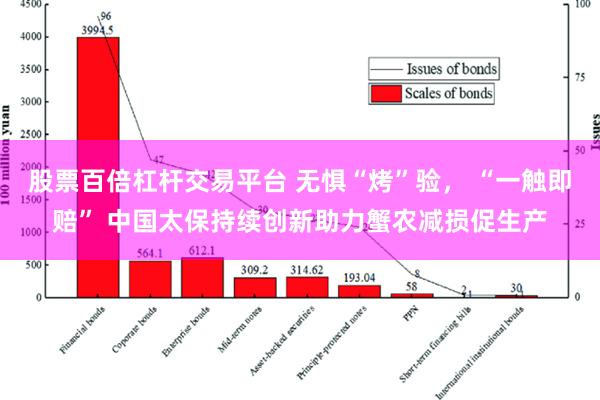 股票百倍杠杆交易平台 无惧“烤”验， “一触即赔” 中国太保持续创新助力蟹农减损促生产