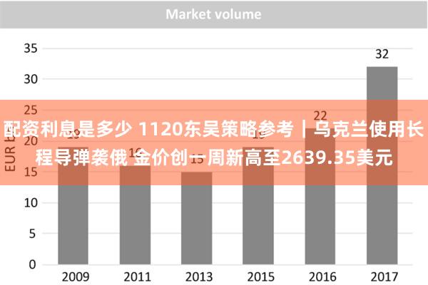 配资利息是多少 1120东吴策略参考｜乌克兰使用长程导弹袭俄