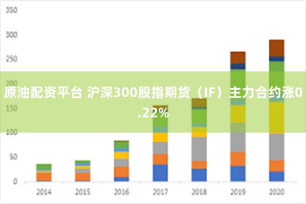 原油配资平台 沪深300股指期货（IF）主力合约涨0.22%