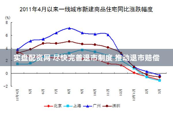 实盘配资网 尽快完善退市制度 推动退市赔偿