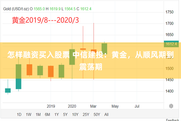 怎样融资买入股票 中信建投：黄金，从顺风期到震荡期