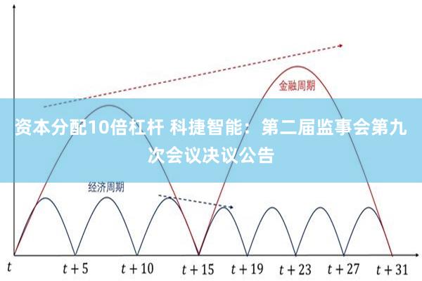 资本分配10倍杠杆 科捷智能：第二届监事会第九次会议决议公告